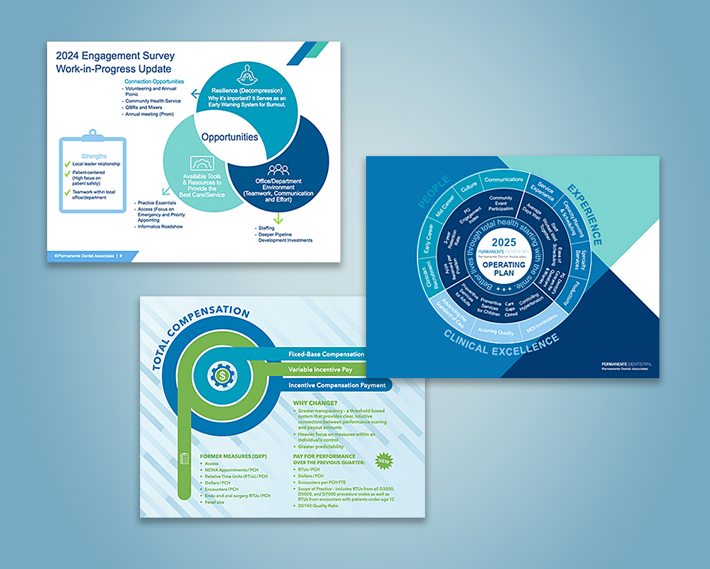 infographics for dental association